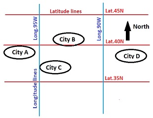 example of latitude and longitude locations